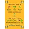 Microgreen Seeds Kit | Pack of 10 Varieties - 10,000+ seeds
