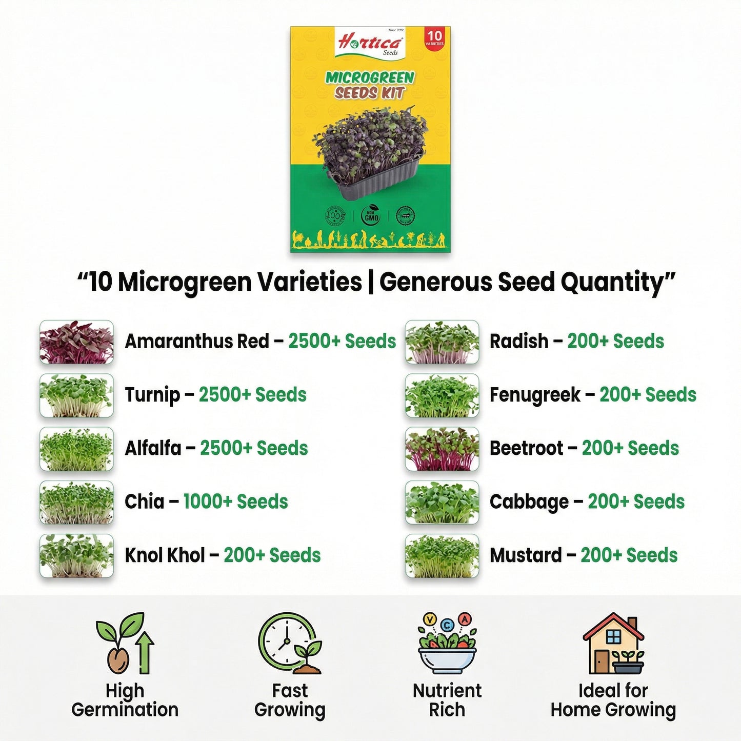 Microgreen Seeds Kit | Pack of 10 Varieties - 10,000+ seeds